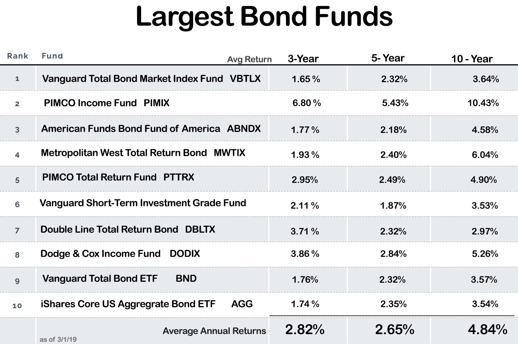 bond-funds-qlac-quote