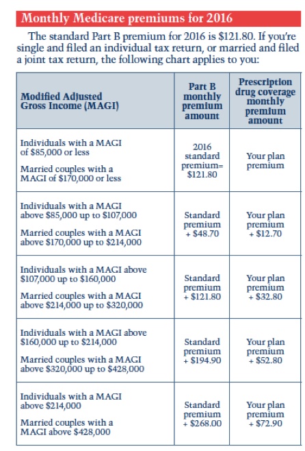 Medicare