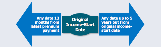 NYLife + or - 5 years income